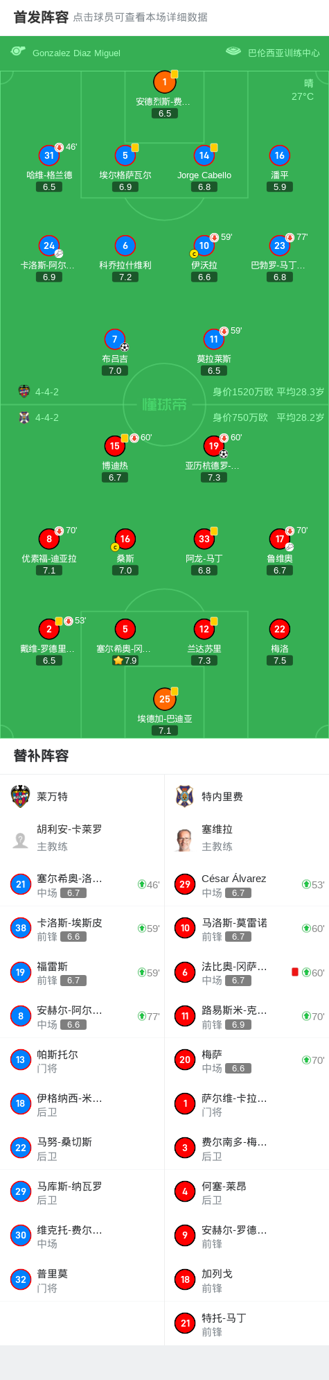 莱万特大比分胜出，豪取三分的简单介绍